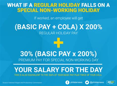 triple pay april 9 2024|DOLE issues pay rules for 2024 holidays .